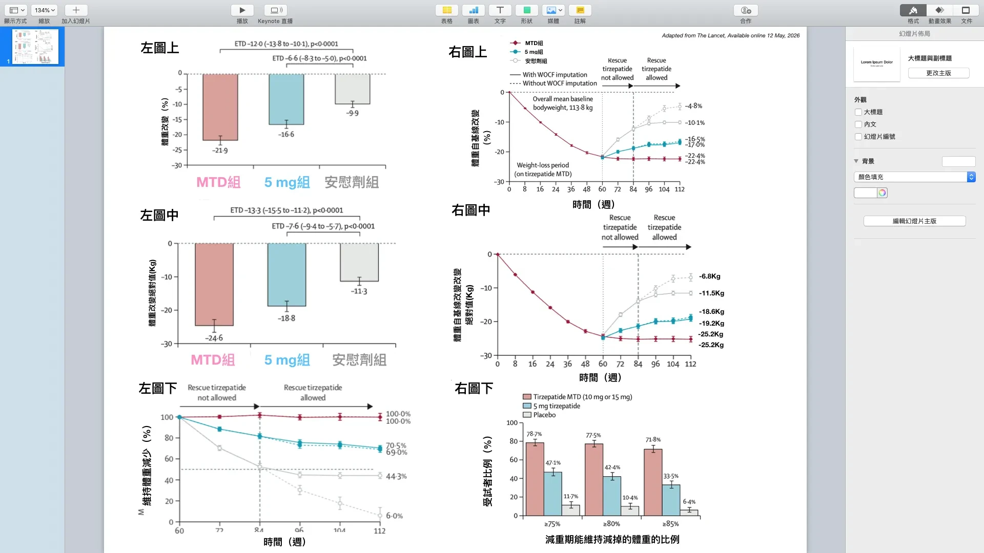 打猛健樂體重達標後,可以打較低劑量維持體重嗎?